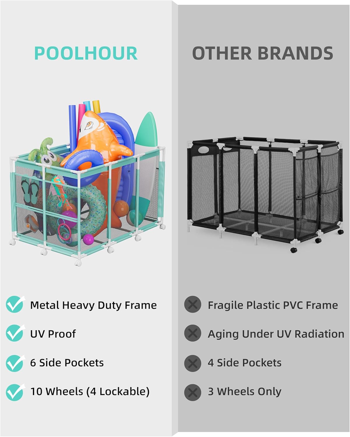 POOLHOUR Pool Float Storage – Outdoor Pool Toy Storage Organizer for Pool Noodles, Toys, Floats, Balls, and Equipment, Mesh Rolling Storage Organizer Bin, Cyan
